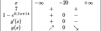 \begin{array} {|c|cccccc|} x & -\infty & & -20 & & +\infty & \\ {7} & & + & & + & & \\ {1-e^{0,7x+14}} & & + & 0 & - & & \\ {g'(x)} & & + & 0 &- & & \\ {g(x)} & & \nearrow &0 & \searrow& & \end{array}